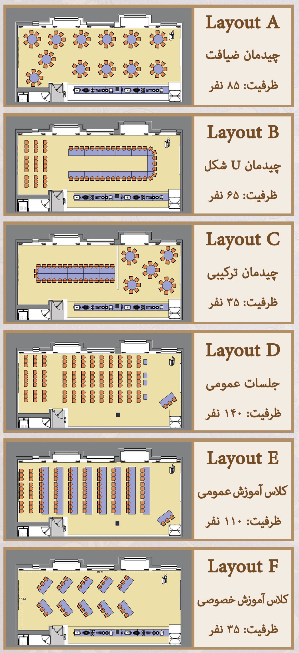 layout table